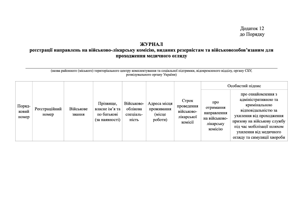 Журнал реєстрації направлень на ВЛК, виданих резервістам та військовозобов’язаним для проходження медичного огляду. Автор — Кабінет міністрів України