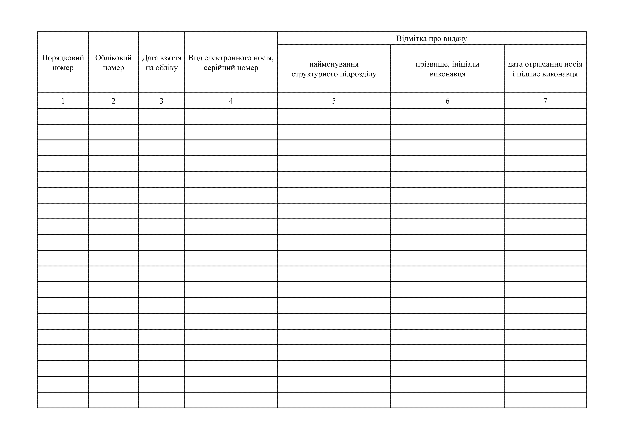 Журнал обліку електронних носіїв інформації, на які планується записувати службову інформацію. Додаток 75