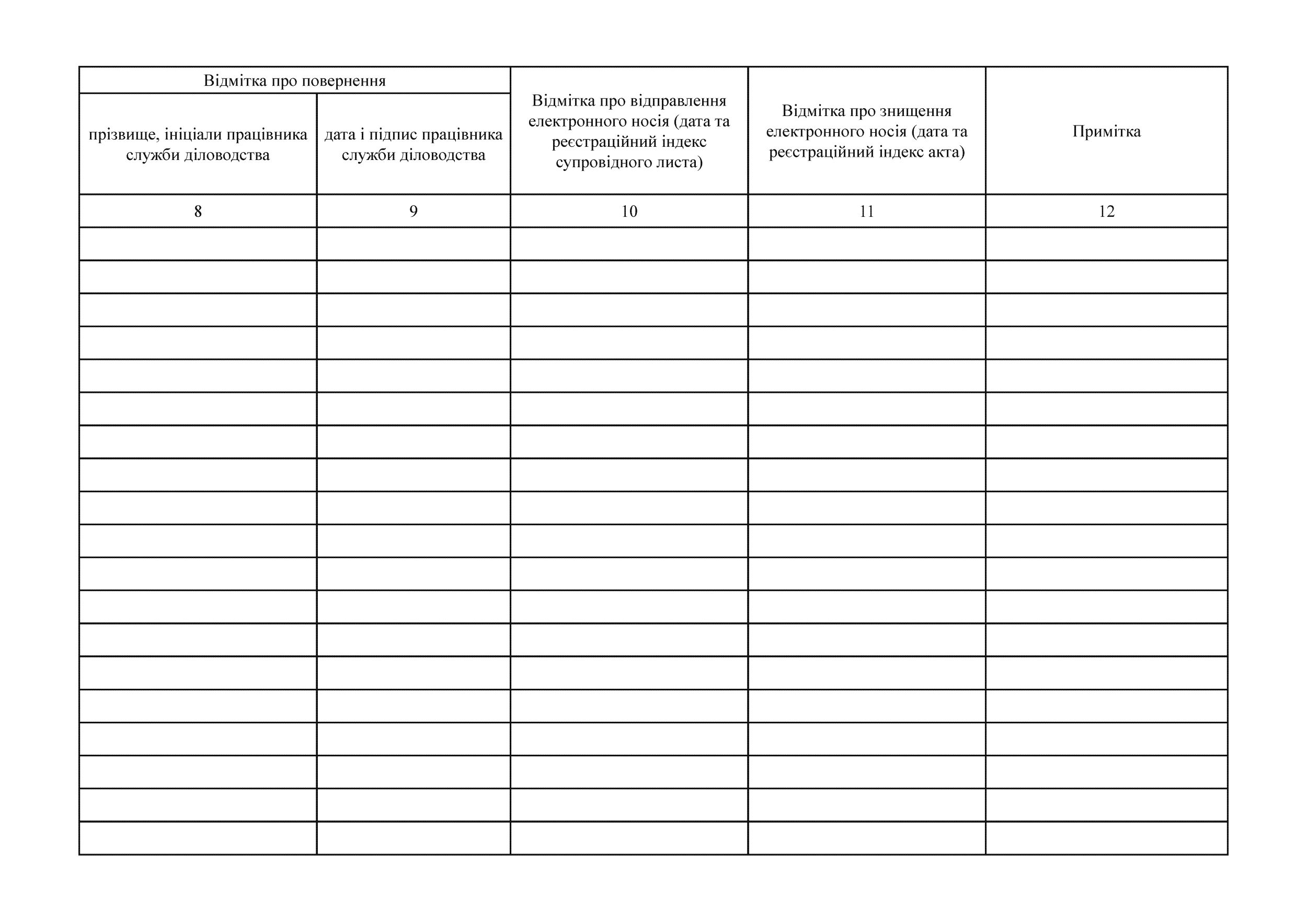 Журнал обліку електронних носіїв інформації, на які планується записувати службову інформацію. Додаток 75. Автор — Генеральний штаб ЗСУ. 