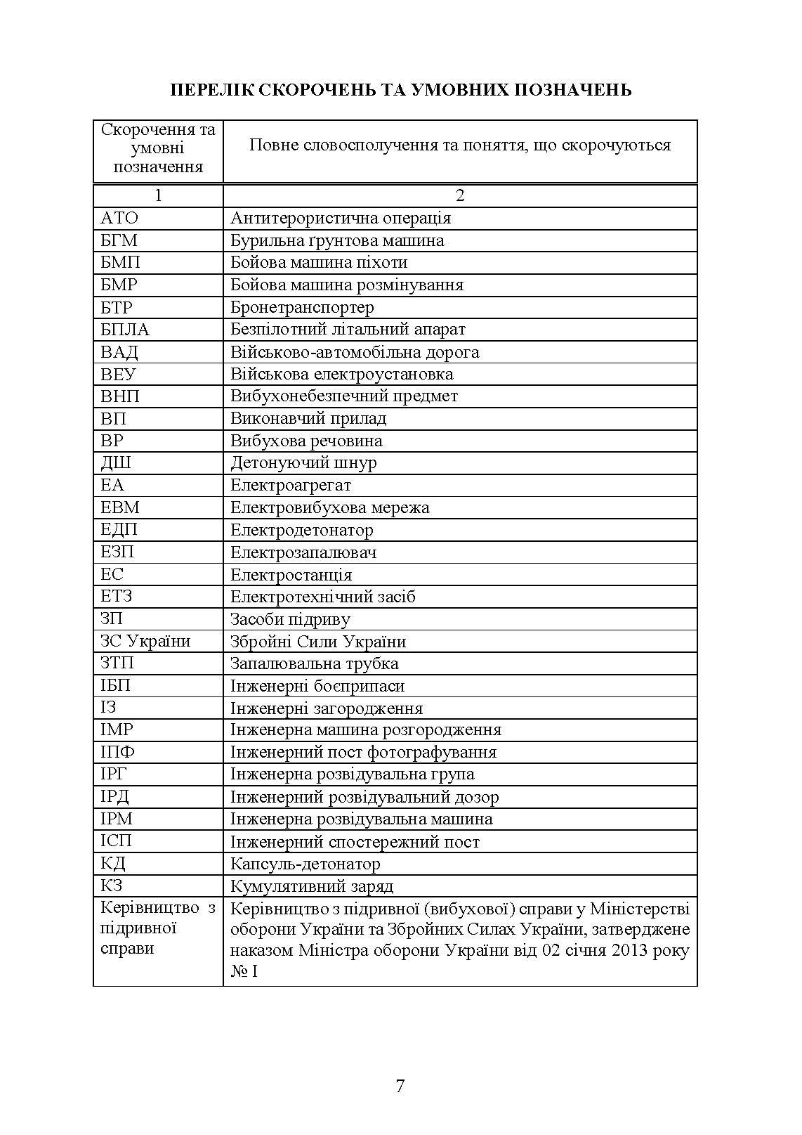 Бойовий статут Сил підтримки «Інженерні війська Збройних Сил України» частина ІІІ (взвод, відділення, екіпаж). . 