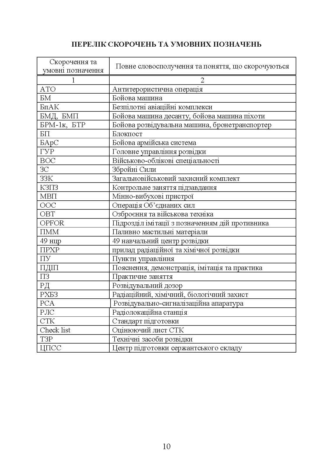 Фахова підготовка базового рівня фахівців розвідки для частин військової розвідки та підрозділів розвідки механізованих, мотопіхотних, гірсько- штурмових, танкових військових частин (підрозділів). . 