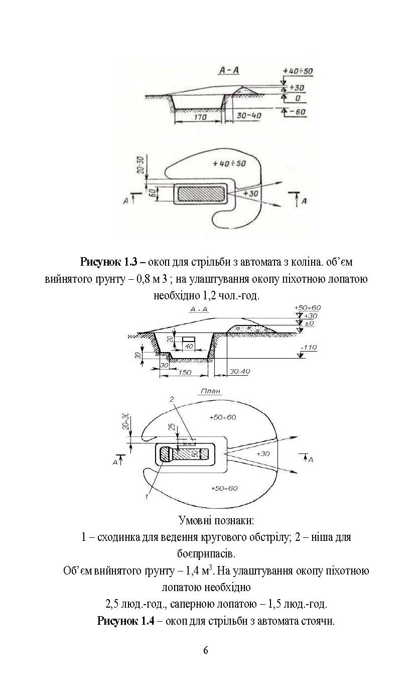 Інженерна підготовка в Збройних Силах України. . 