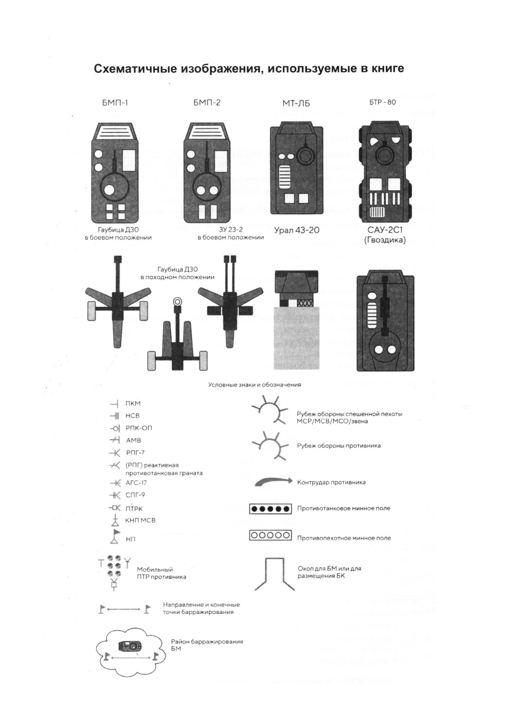 Тактико-огневая подготовка ополченца