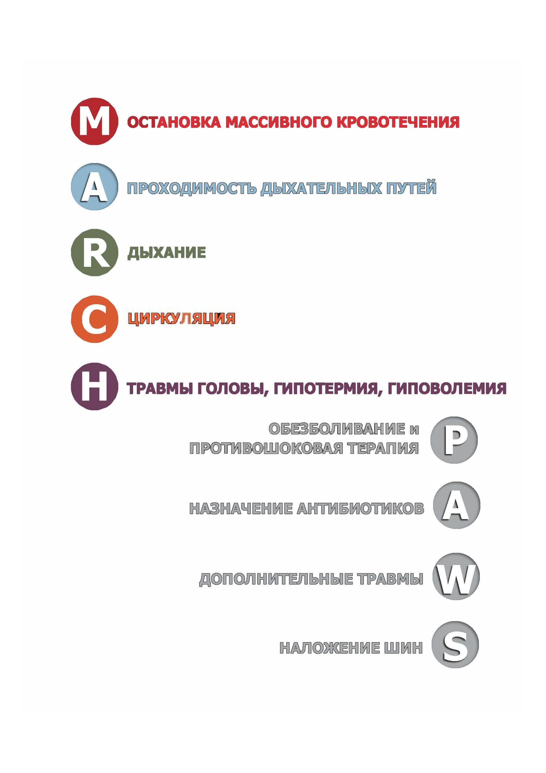 MARCH. Учебные карты алгоритама в протоколе TCCC (Tactical Combat Сasualty Сare)