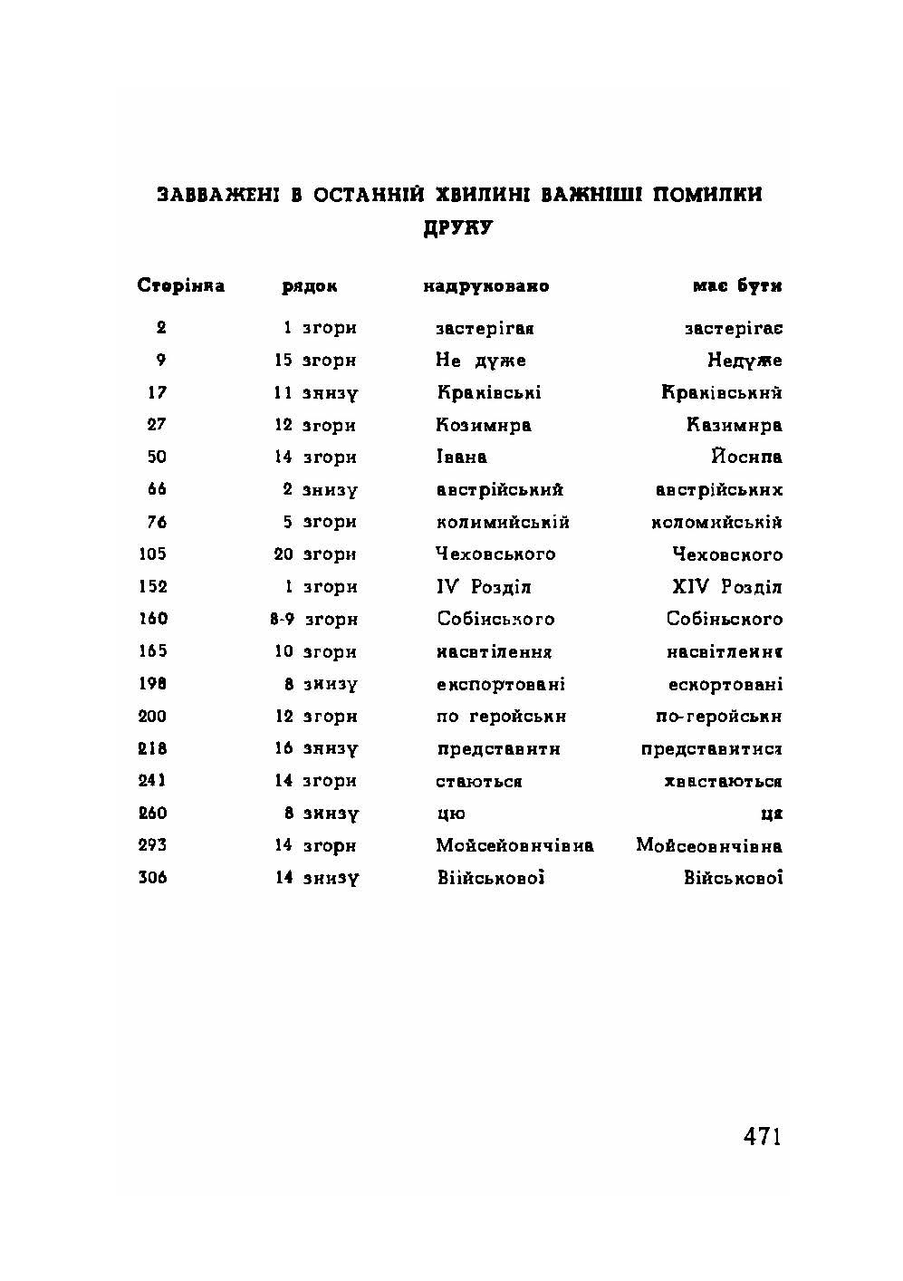 Далекий приціл. Українська військова організація в 1927-1929 роках. Автор — Книш Зіновій. 