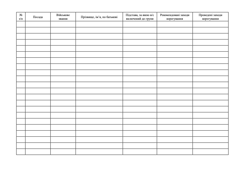 Журнал обліку психопрофілактичної роботи з особовим складом військової частини