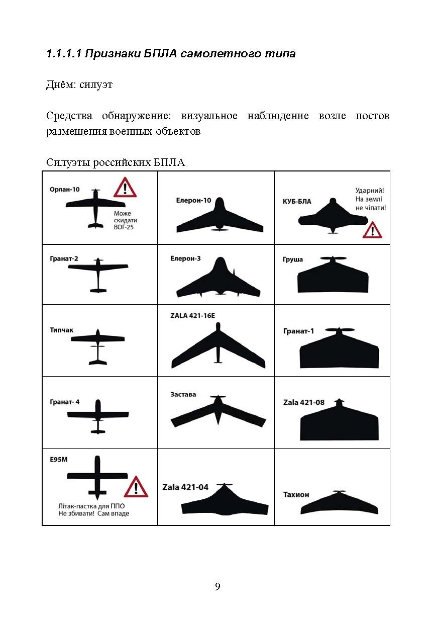 Аналитика БПЛА ВСУ. . 