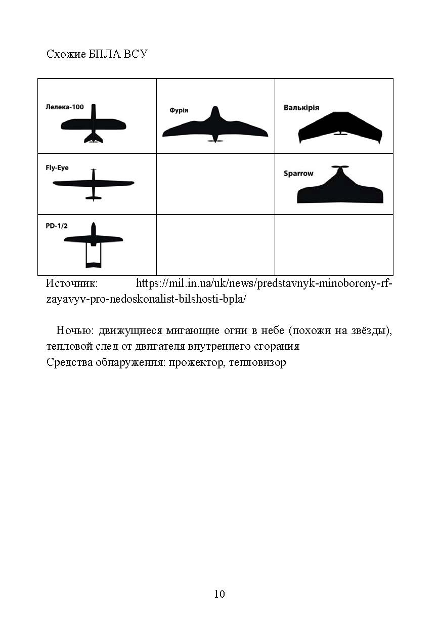 Аналитика БПЛА ВСУ. . 
