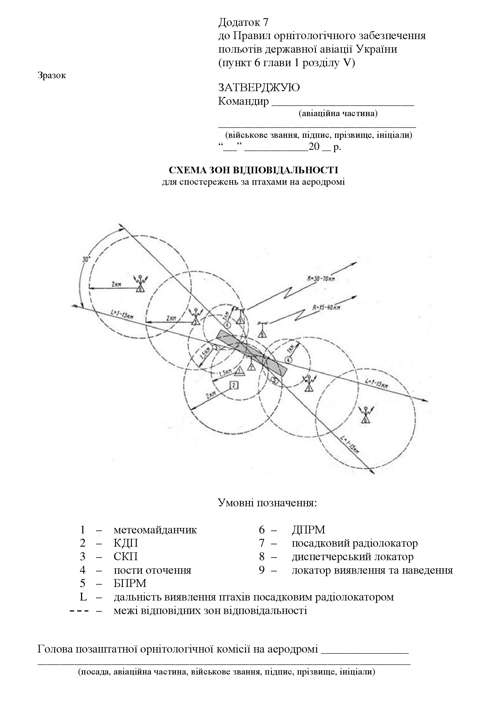 Наказ МОУ № 478 - Правила орнітологічного забезпечення польотів державної авіації України. . 