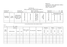 КАРТКА обліку військового майна (некатегорійного), додаток 21