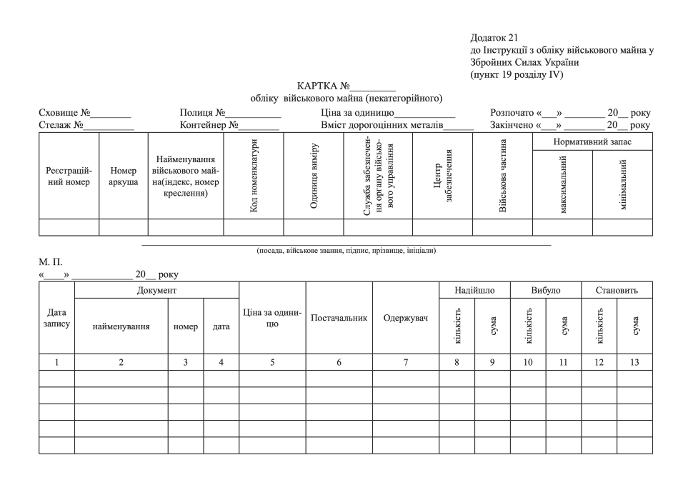КАРТКА обліку військового майна (некатегорійного), додаток 21. Автор — Міністерство оборони України