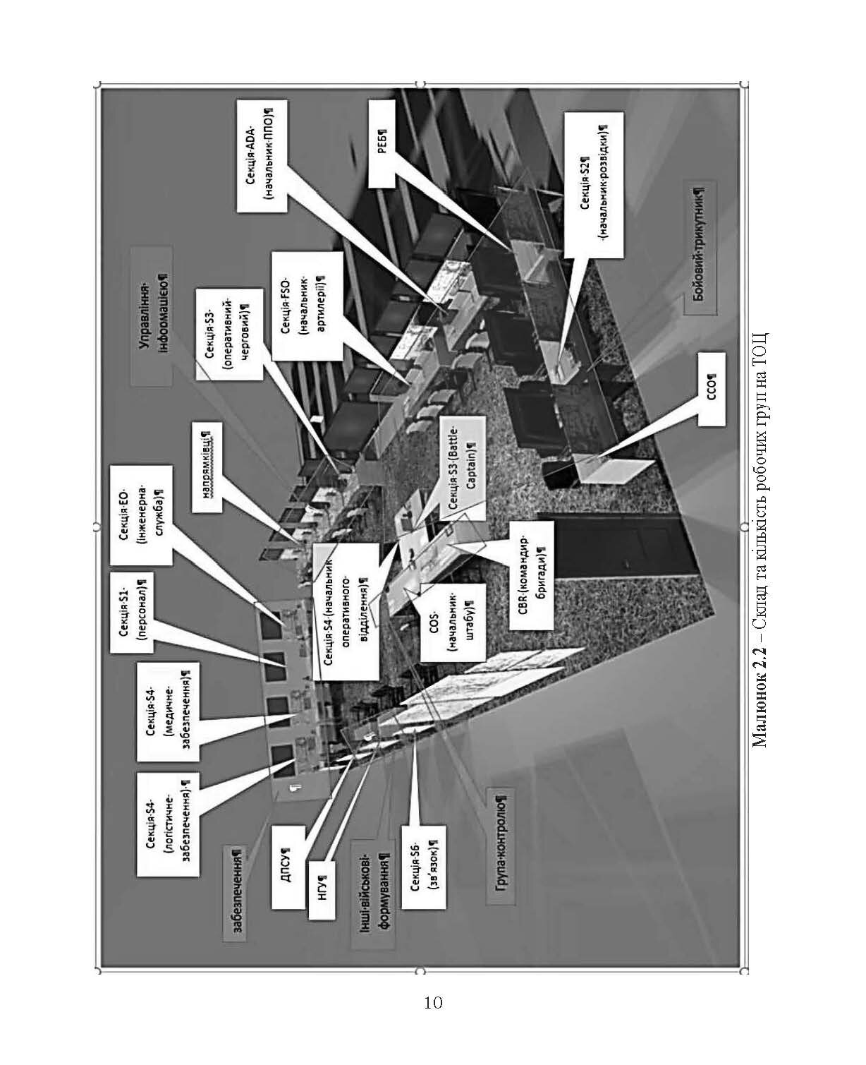 Організація роботи тактичного операційного центру. Методичні  рекомендації.. . 