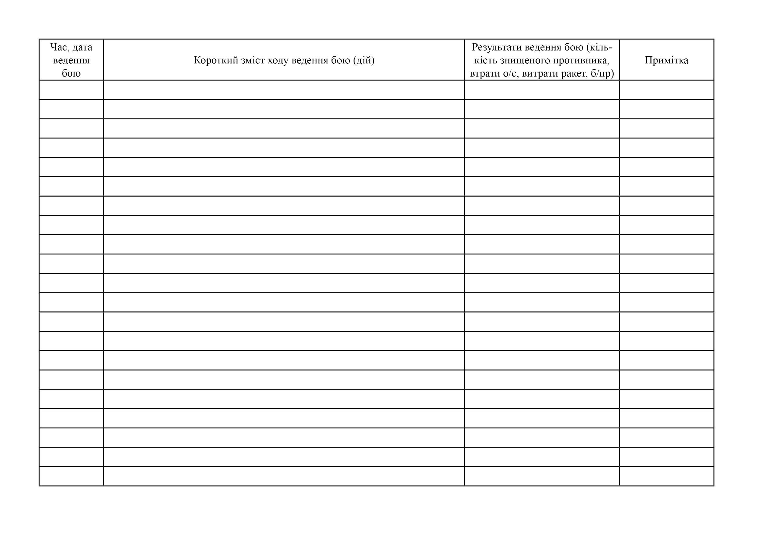 Журнал ведення бою (дій) зенітного ракетно-артилерійського дивізіону, додаток 2. Автор — Міністерство оборони України. 
