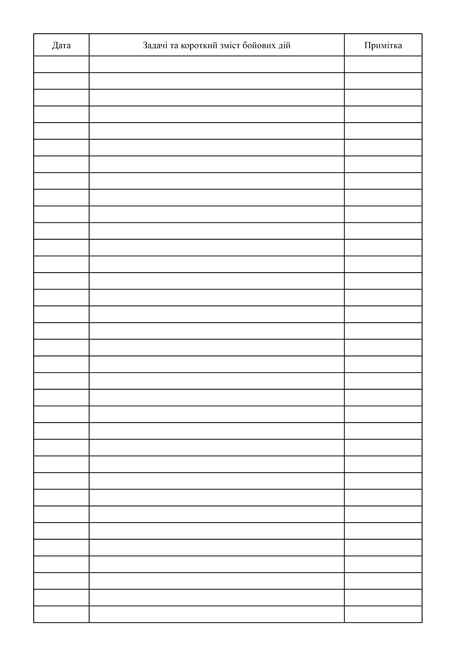Журнал ведення бойових дій