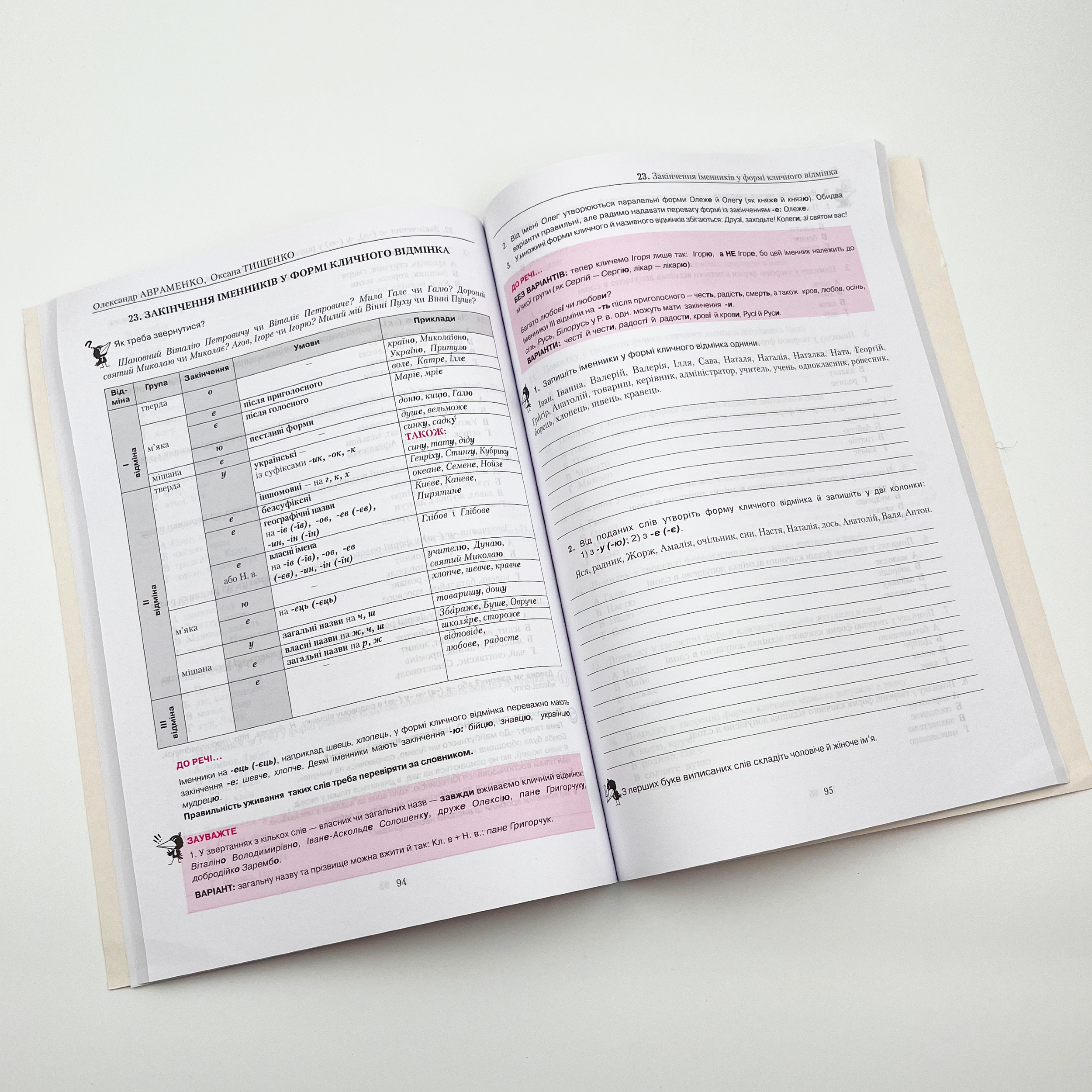 Українська мова. Правопис у таблицях, тестові завдання. Автор — Олександр Авраменко, Оксана Тищенко. 