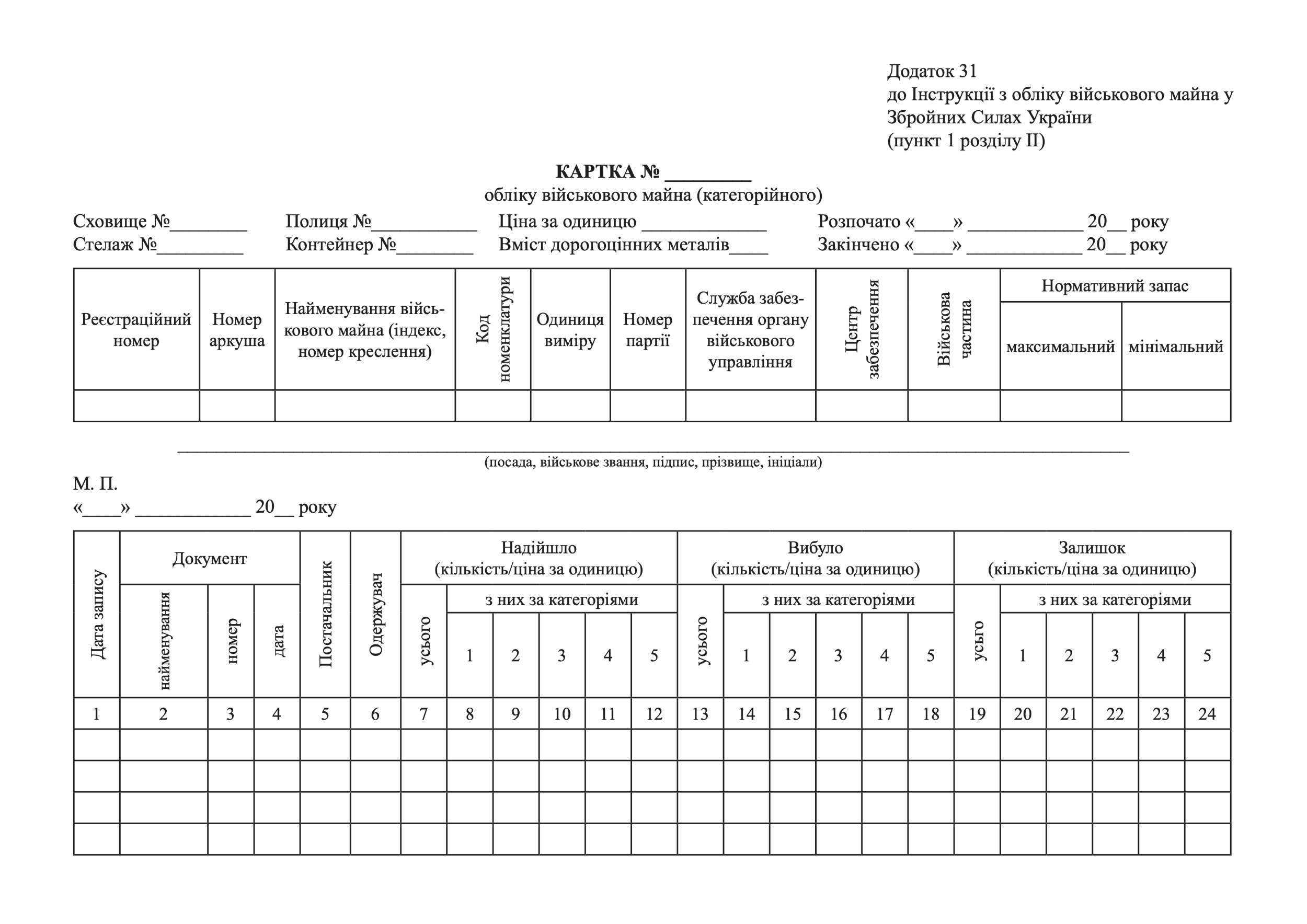 КАРТКА обліку військового майна (категорійного), додаток 31