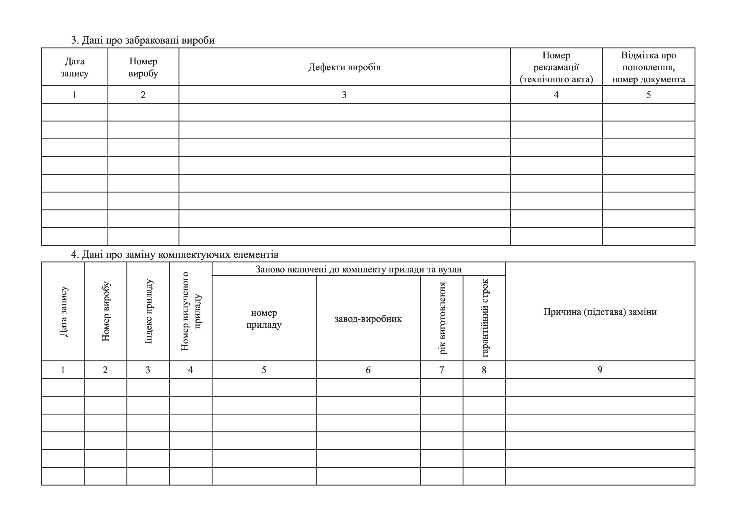 КАРТКА обліку військового майна (категорійного), додаток 31. Автор — Міністерство оборони України. 
