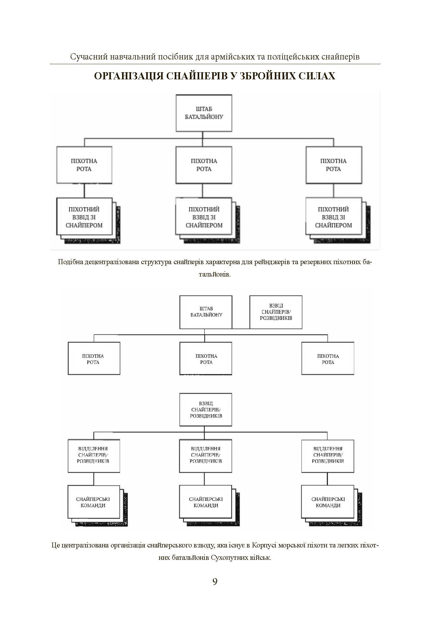 Досконалий снайпер. Сучасний навчальний посібник для армійських та поліцейських снайперів. 2-ге вид. оновл. та розшир.. Автор — Джон Пластер. 