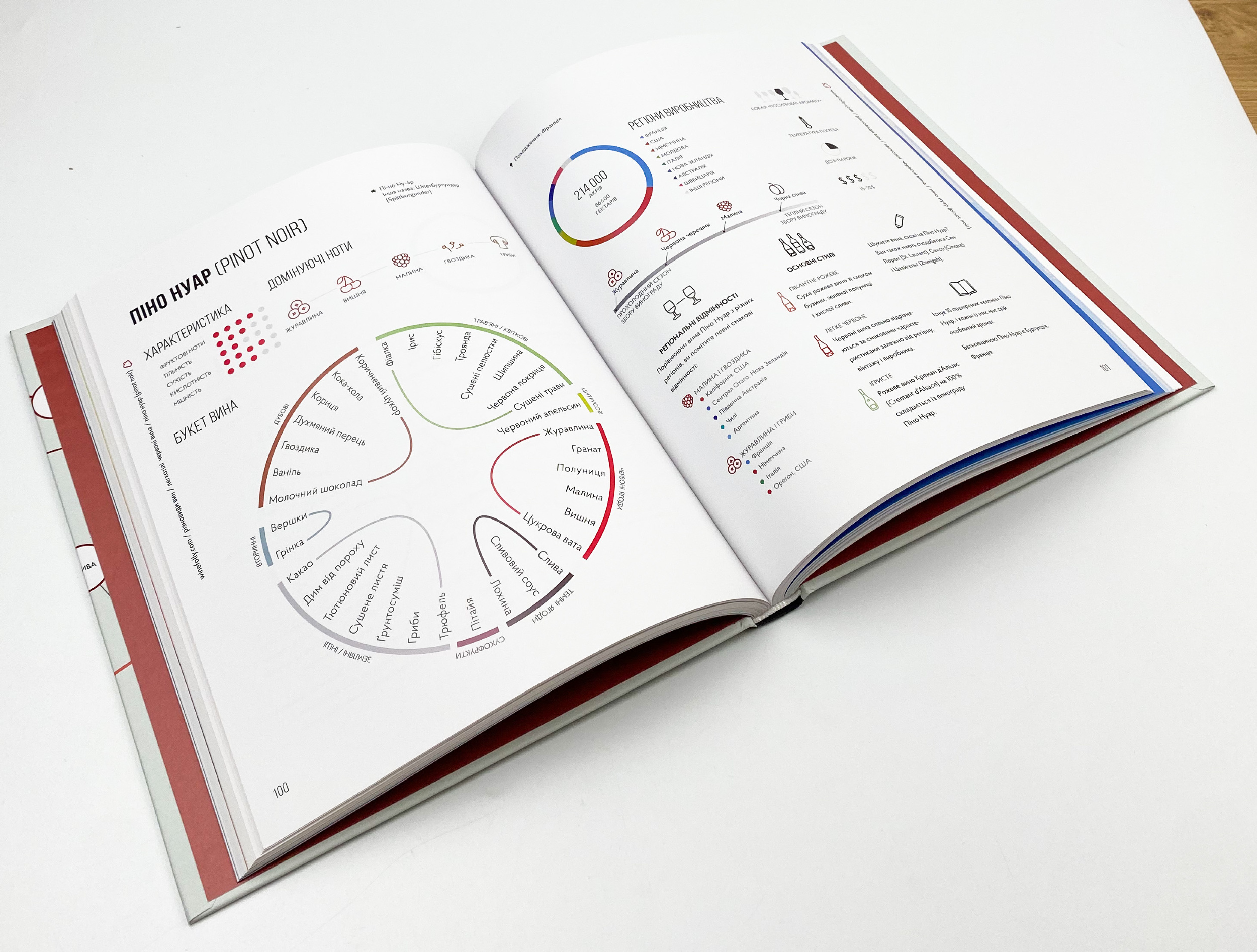 Wine Folly. Усе, що треба знати про вино. Автор — Пакетт Мадлен, Хэммек Джастин. 