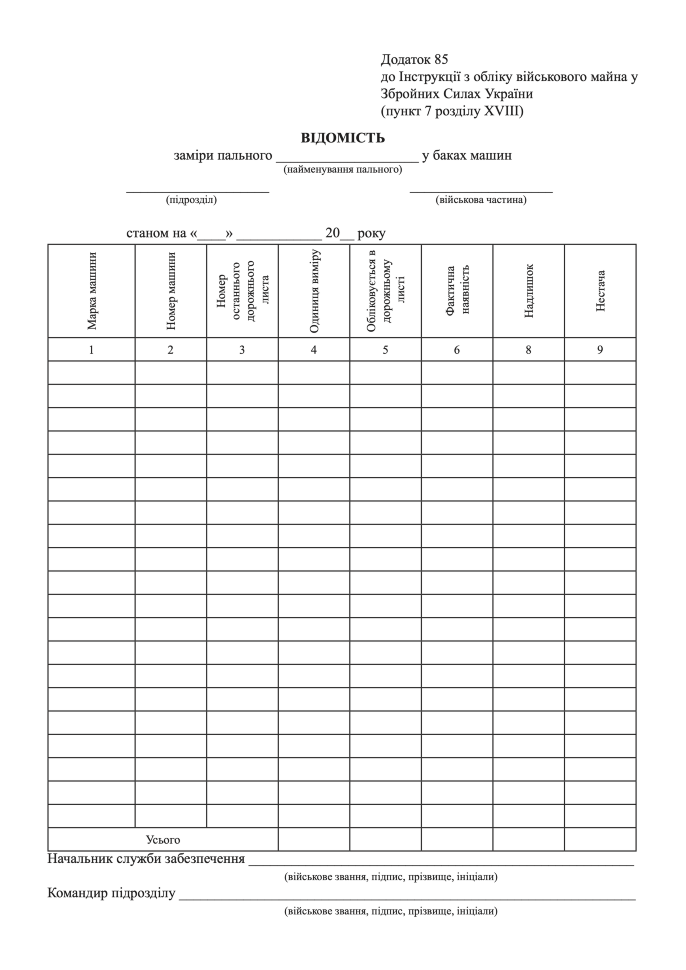 ВІДОМІСТЬ заміру пального у баках машин, додаток 85. Автор — Міністерство оборони України