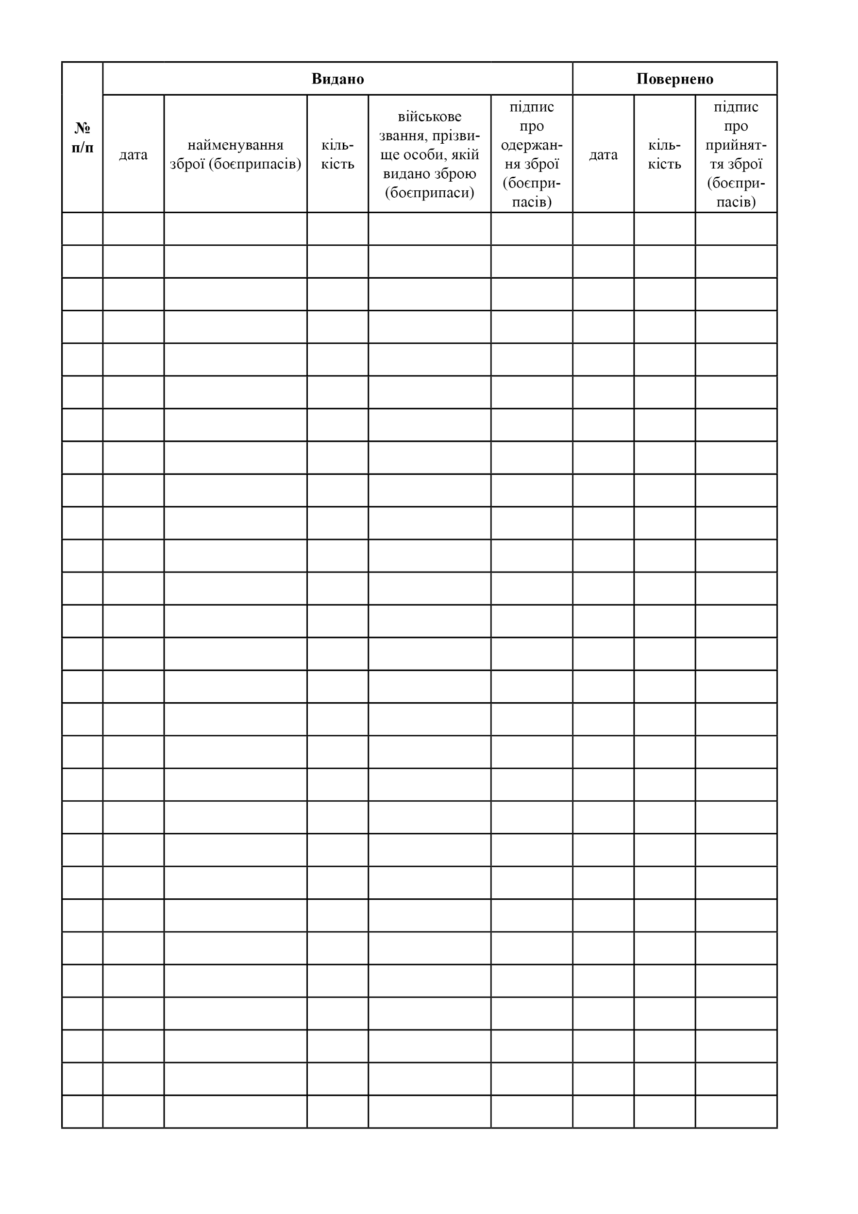 Книга видачі зброї та боєприпасів роти, додаток 10. Автор — Верховна Рада України. 