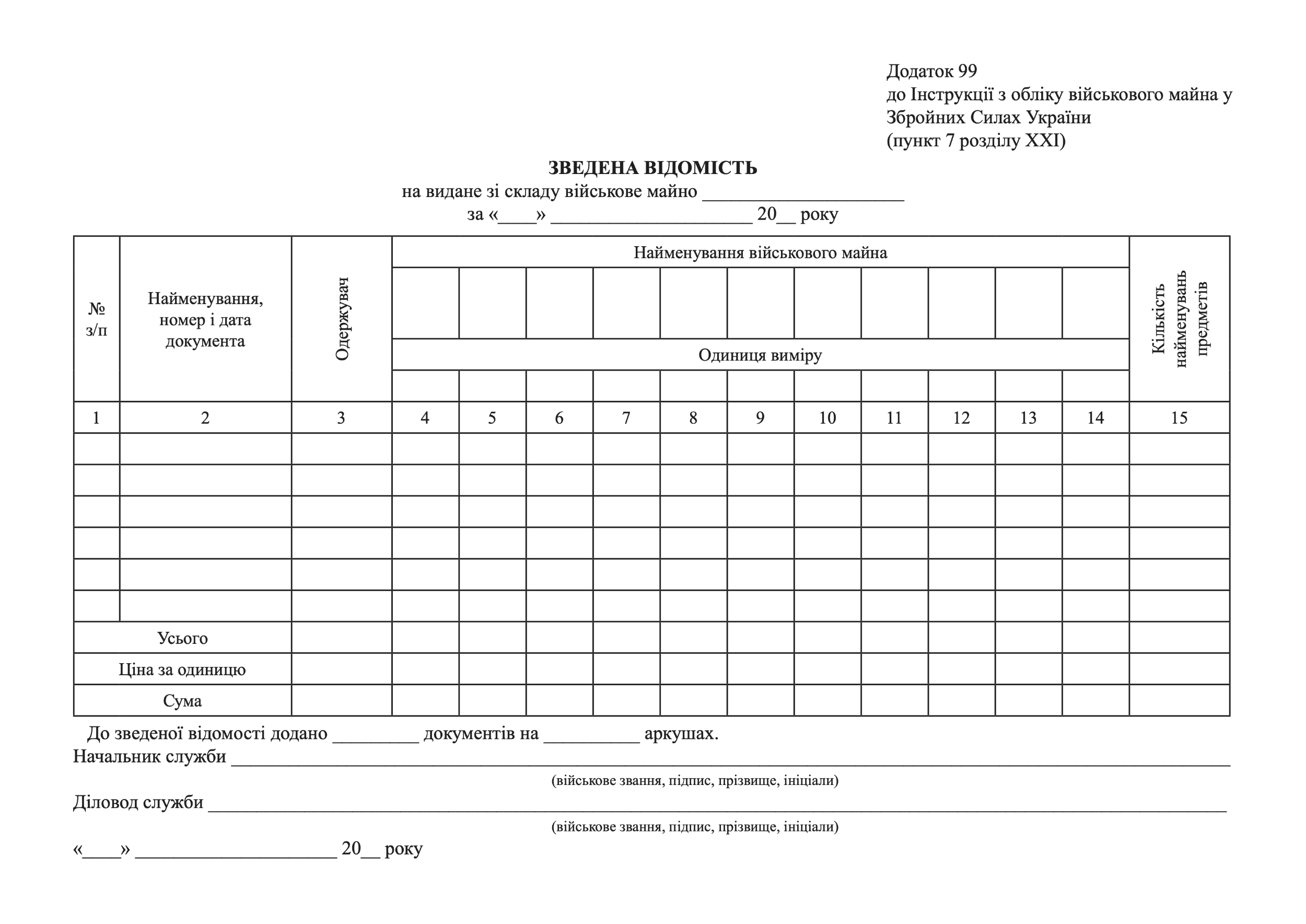 ЗВЕДЕНА ВІДОМІСТЬ на видане зі складу військове майно, додаток 99