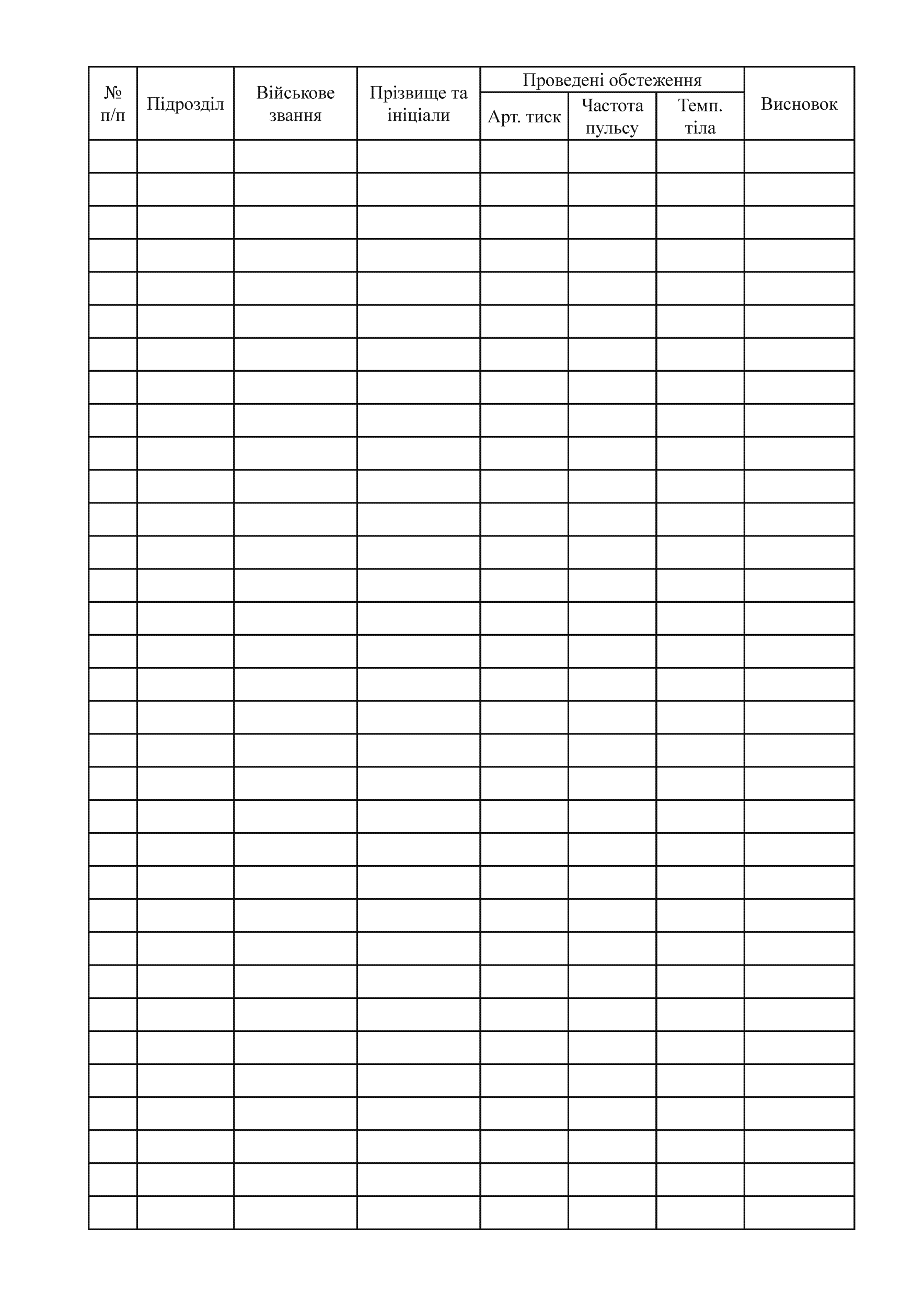 Журнал медичного огляду водіїв. . 