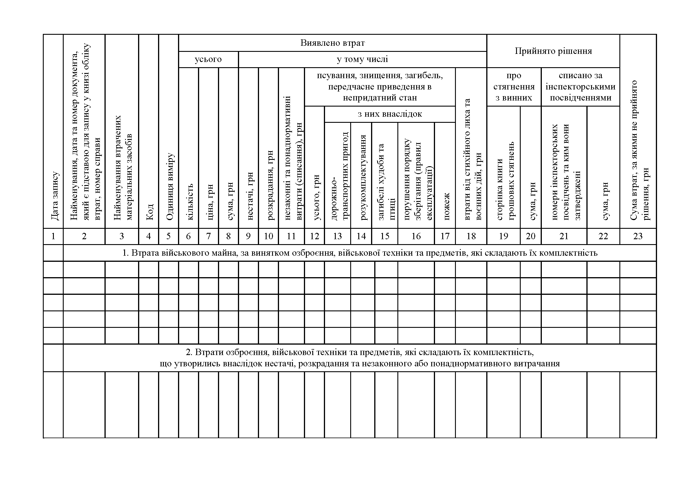Книга обліку втрат військового майна, додаток 6. Автор — Міністерство оборони України. 