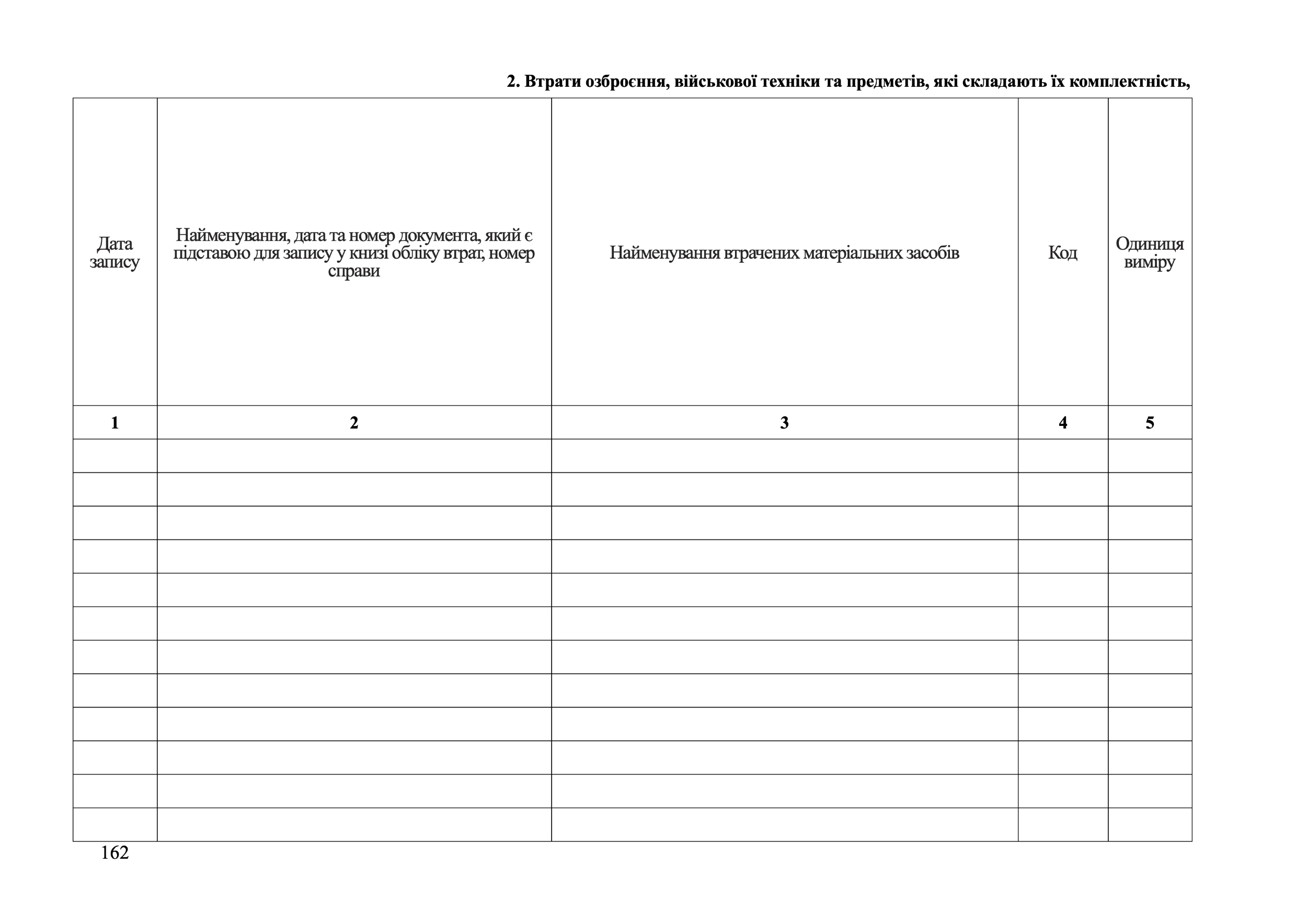 Книга обліку втрат військового майна, додаток 6. Автор — Міністерство оборони України. 