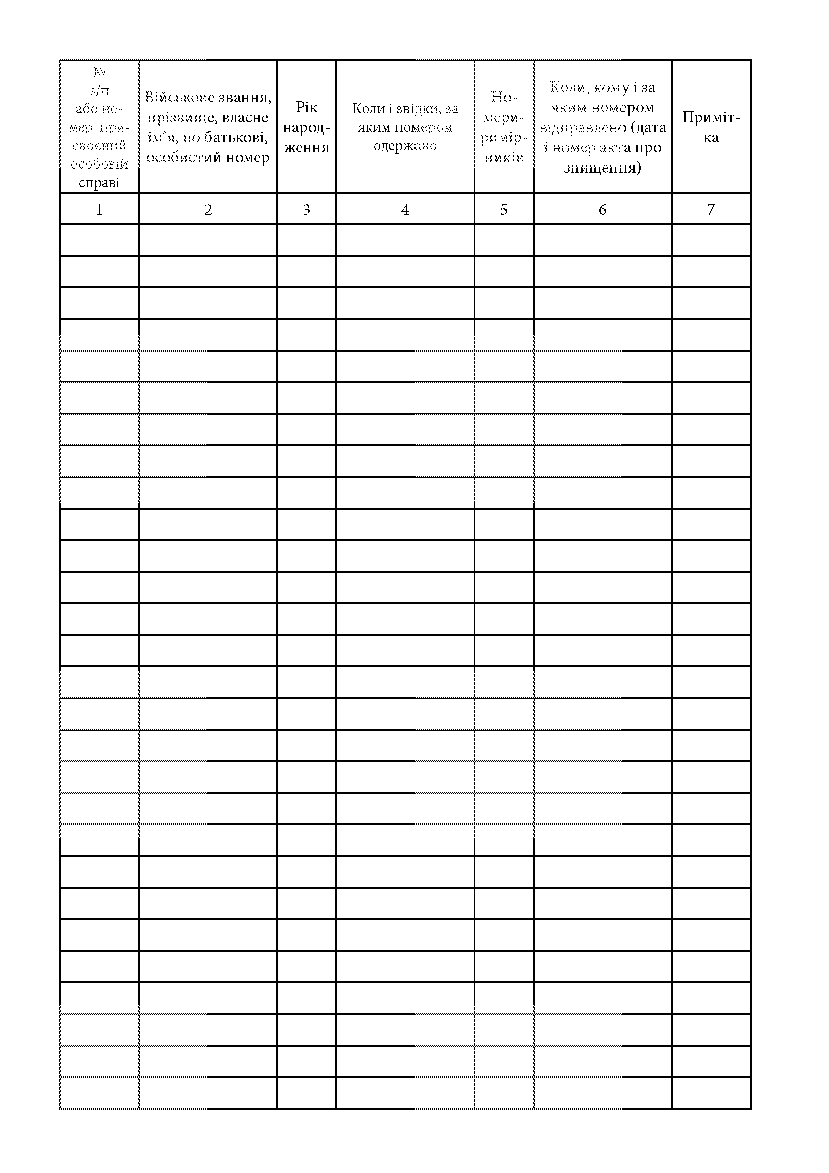 Книга обліку особових справ, додаток 64(53). Автор — Міністерство оборони України. 