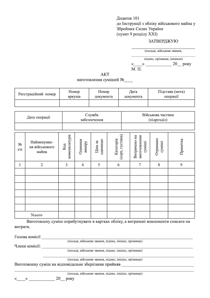 АКТ виготовлення сумішей, додаток 101. Автор — Міністерство оборони України