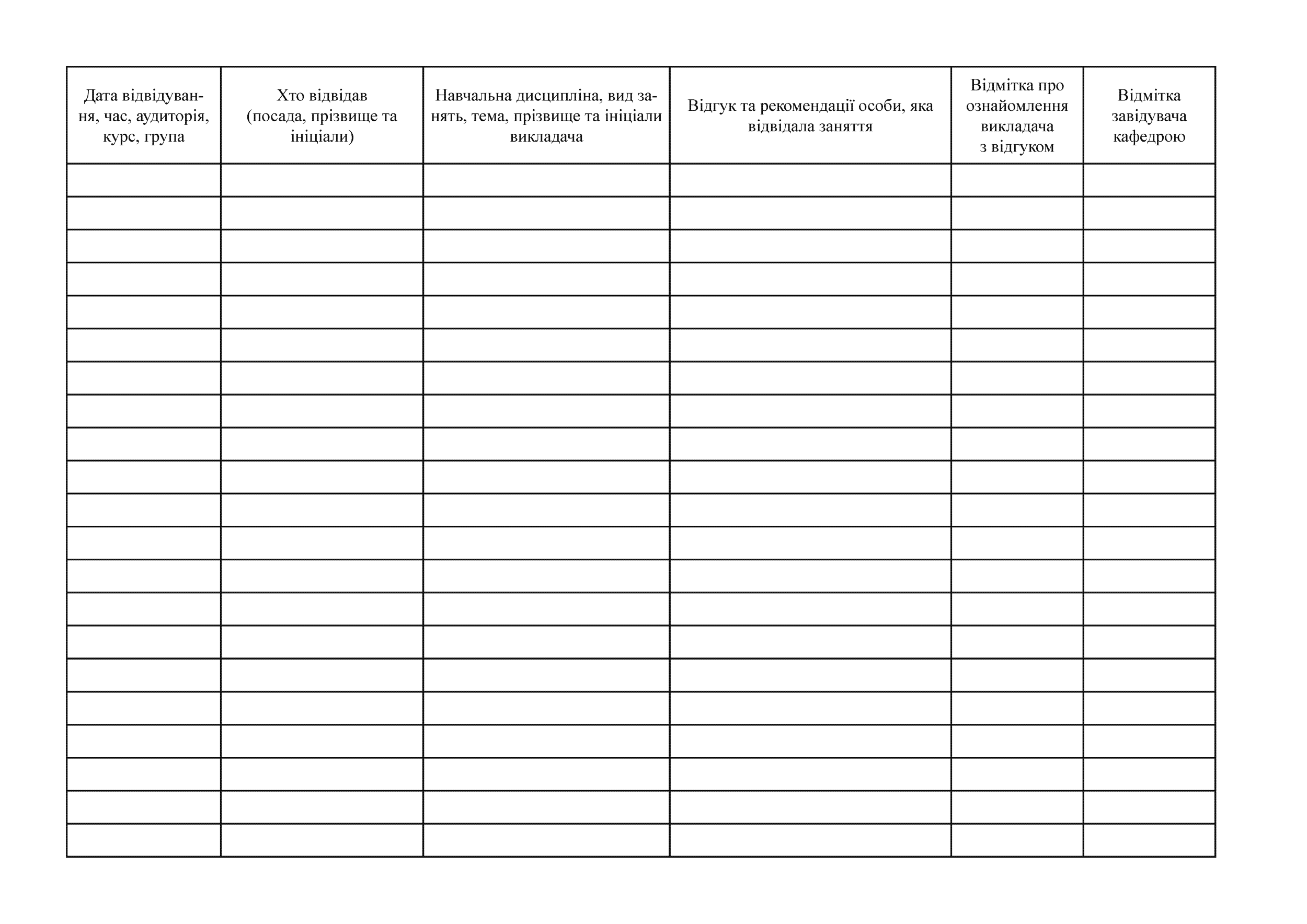 Журнал контрольних і взаємних відвідувань занять, Форма № Н-4.05
