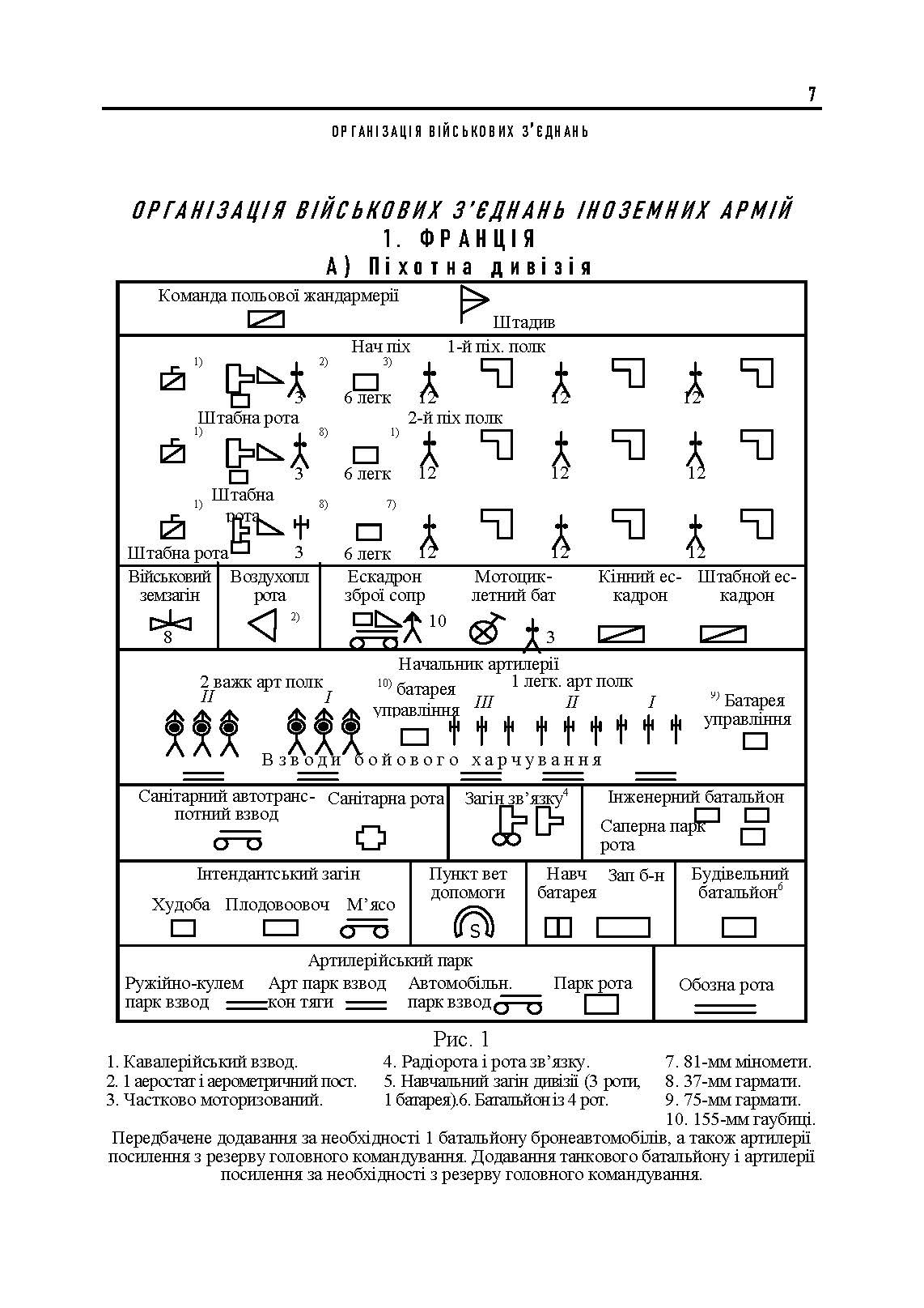 Ведення військ. Тактичний довідник для командира загальновійськового з’єднання та його помічників. Автор — Фрідріх фон-Кохенгаузен. 