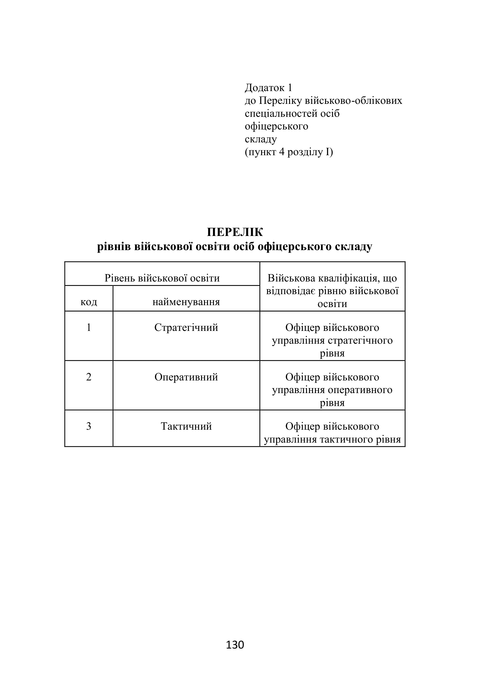 Наказ МОУ №444 — Перелік військово-облікових спеціальностей осіб офіцерського складу та Перелік військово-облікових спеціальностей, за якими може бути присвоєно первинне військове звання молодшого лейтенанта запасу. Автор — Міністерство оборони України. 