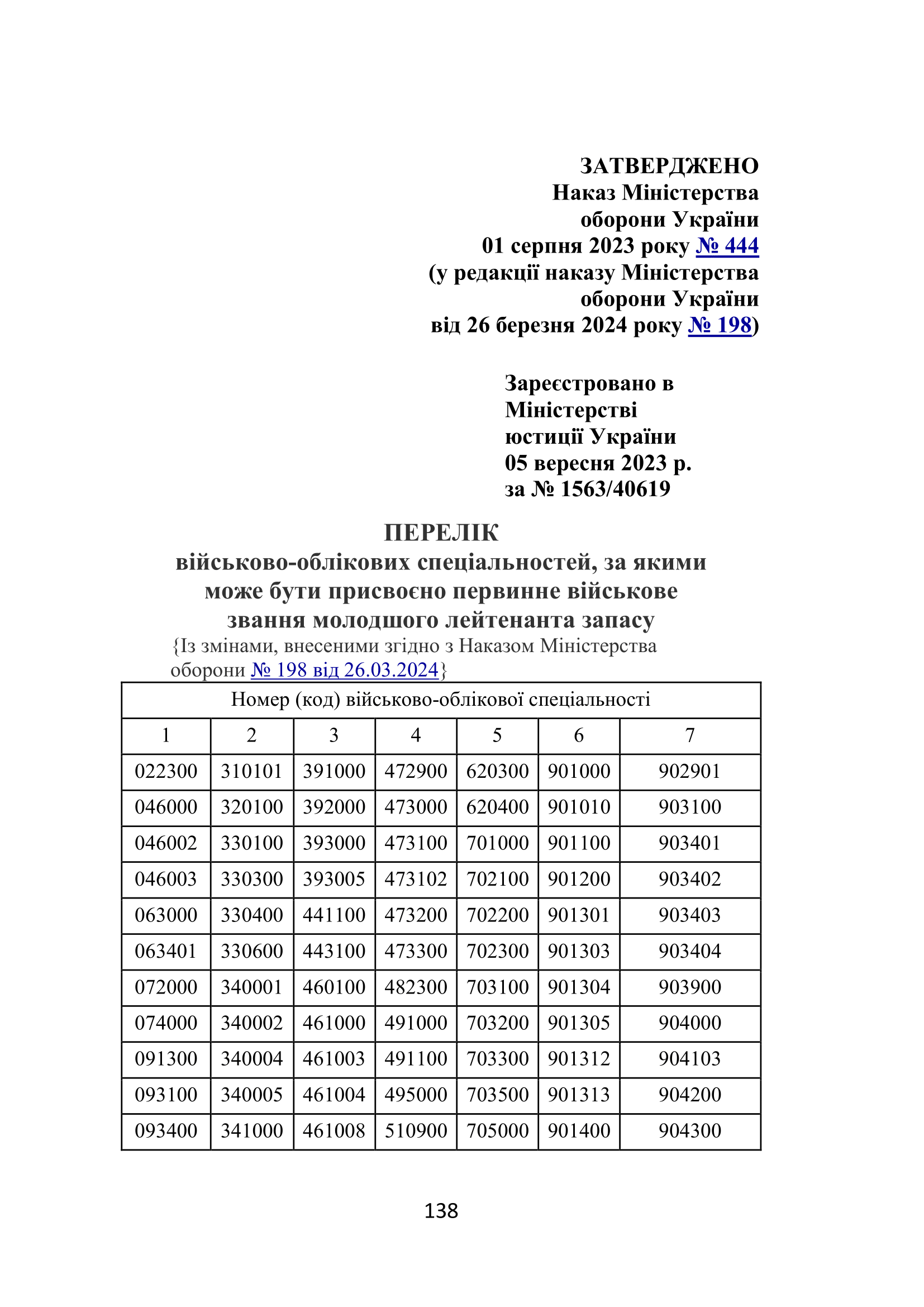 Наказ МОУ №444 — Перелік військово-облікових спеціальностей осіб офіцерського складу та Перелік військово-облікових спеціальностей, за якими може бути присвоєно первинне військове звання молодшого лейтенанта запасу. Автор — Міністерство оборони України. 