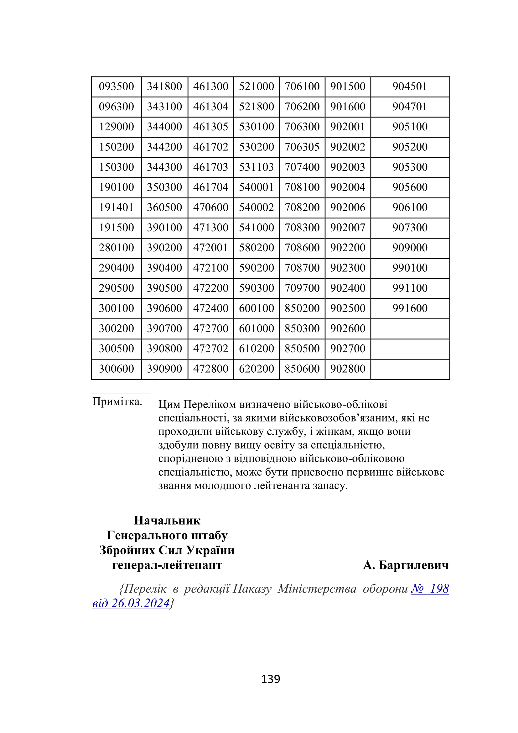 Наказ МОУ №444 — Перелік військово-облікових спеціальностей осіб офіцерського складу та Перелік військово-облікових спеціальностей, за якими може бути присвоєно первинне військове звання молодшого лейтенанта запасу. Автор — Міністерство оборони України. 